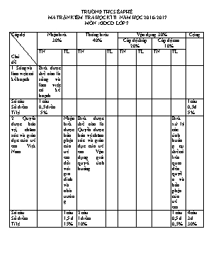 Ma trận và đề kiểm tra học kỳ II môn Giáo dục công dân Lớp 7 - Năm học 2016-2017 - Trường THCS EaPhê